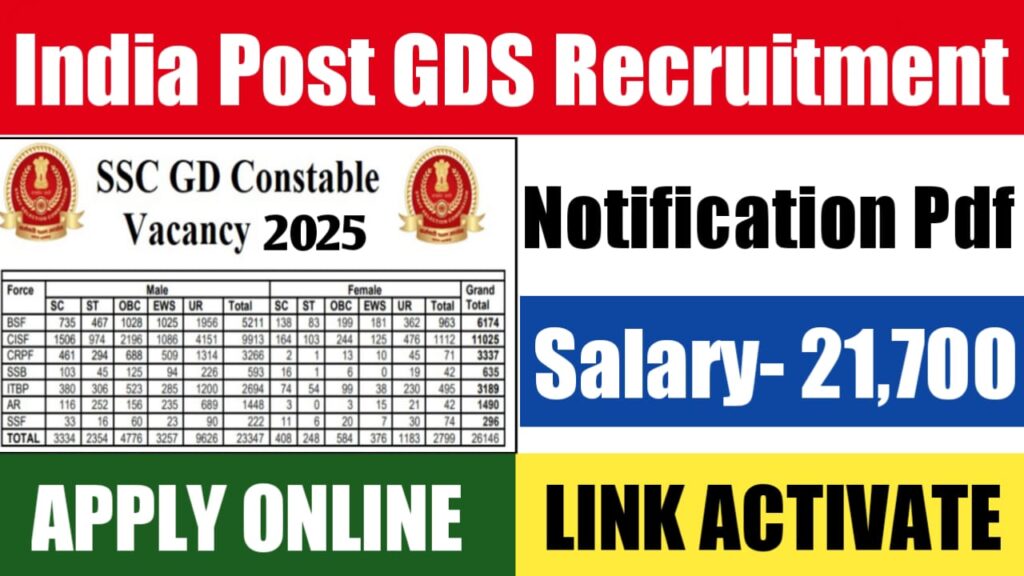 SSC GD Constable Recruitment 2025, Apply Online, fees, Salary